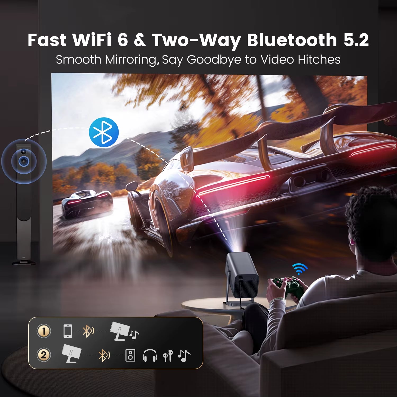 I 4K Projector Netflix Officially 800ANSI Native 1080P Auto Focus & Keystone 30000 Lumens BT5.2 WIFI6 Portable 360° Rotate